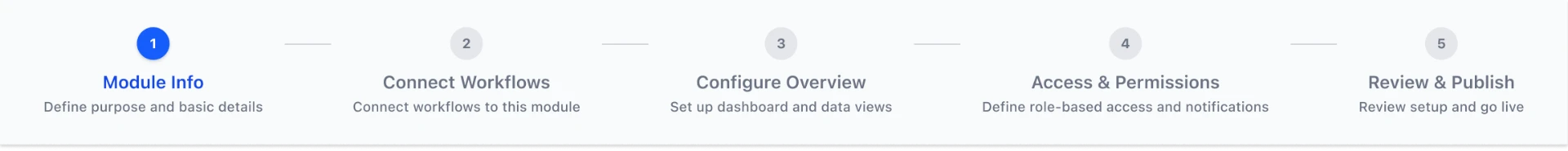 Using a guided, numbered flow specifically for Module Builder — where the connection between builders needed to be made explicit